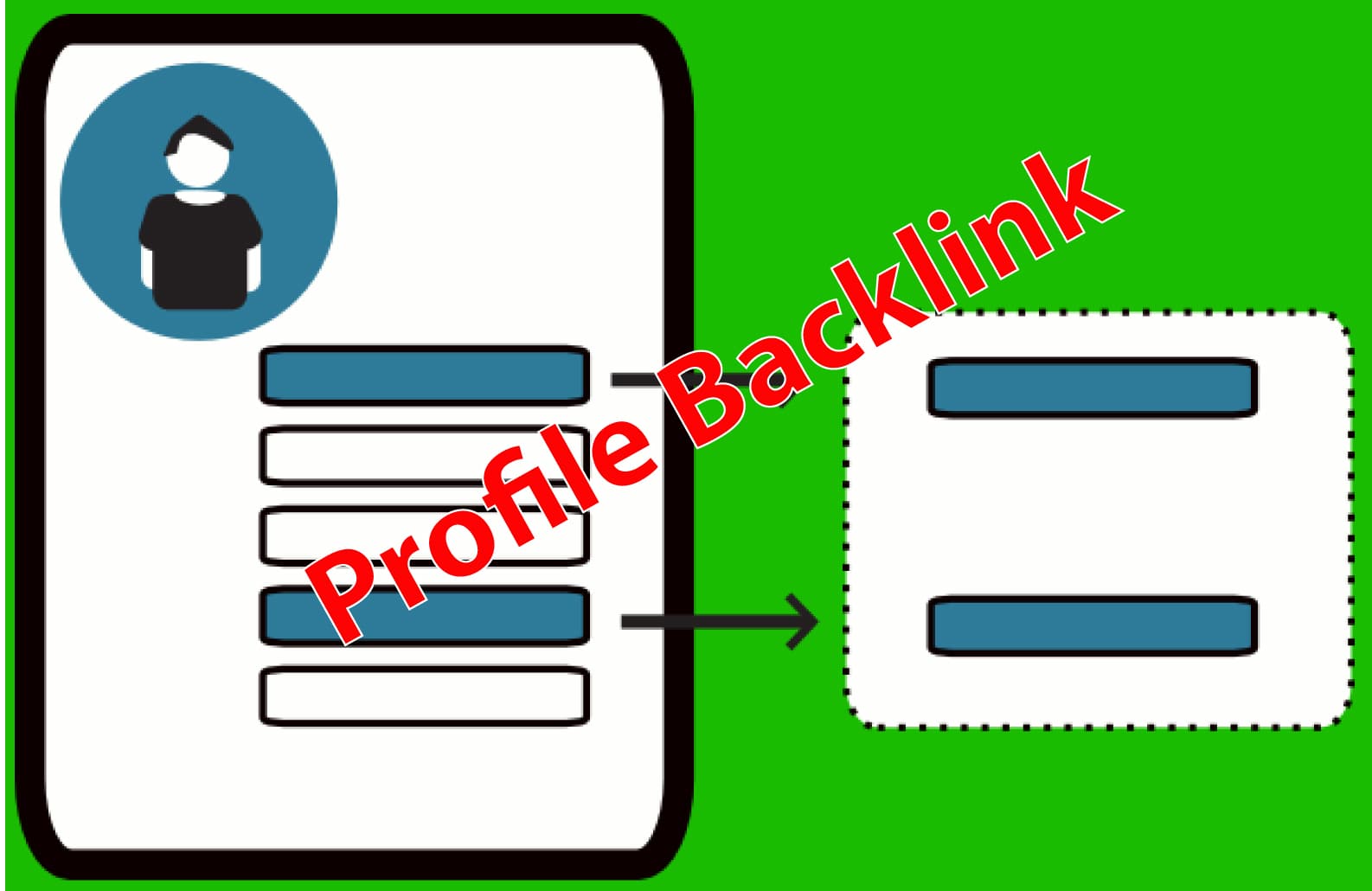 Profile backlink will increase your seo score